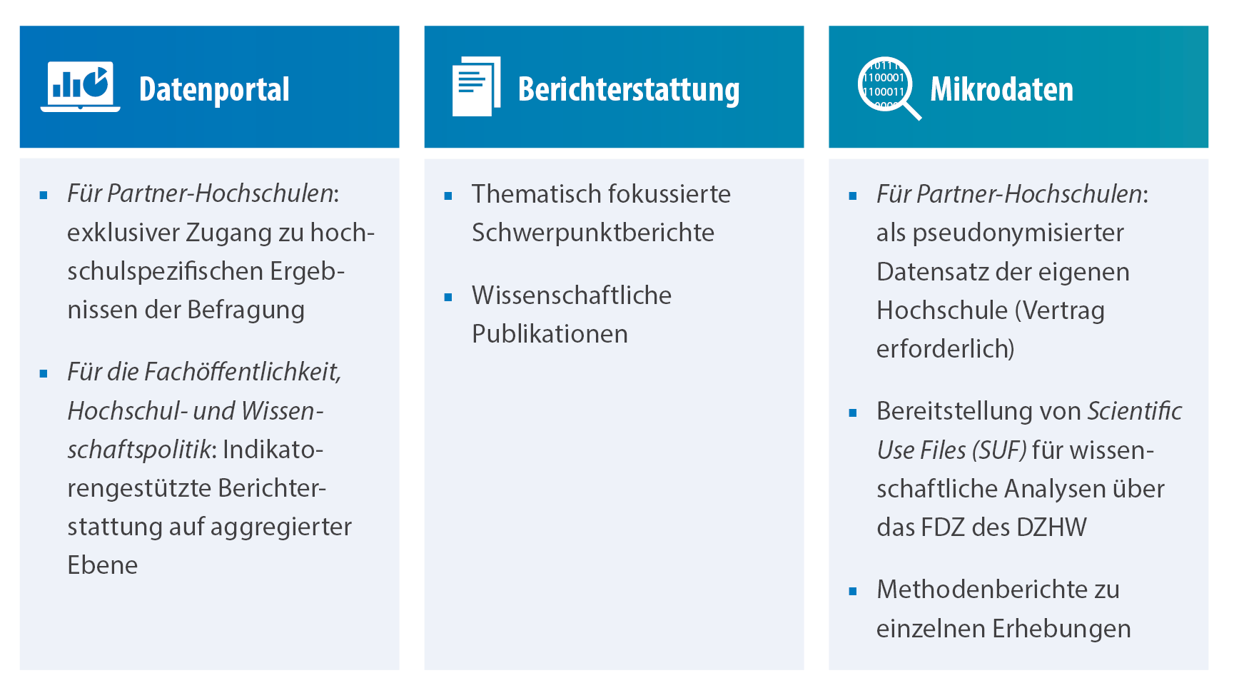 Infografik Datennutzung