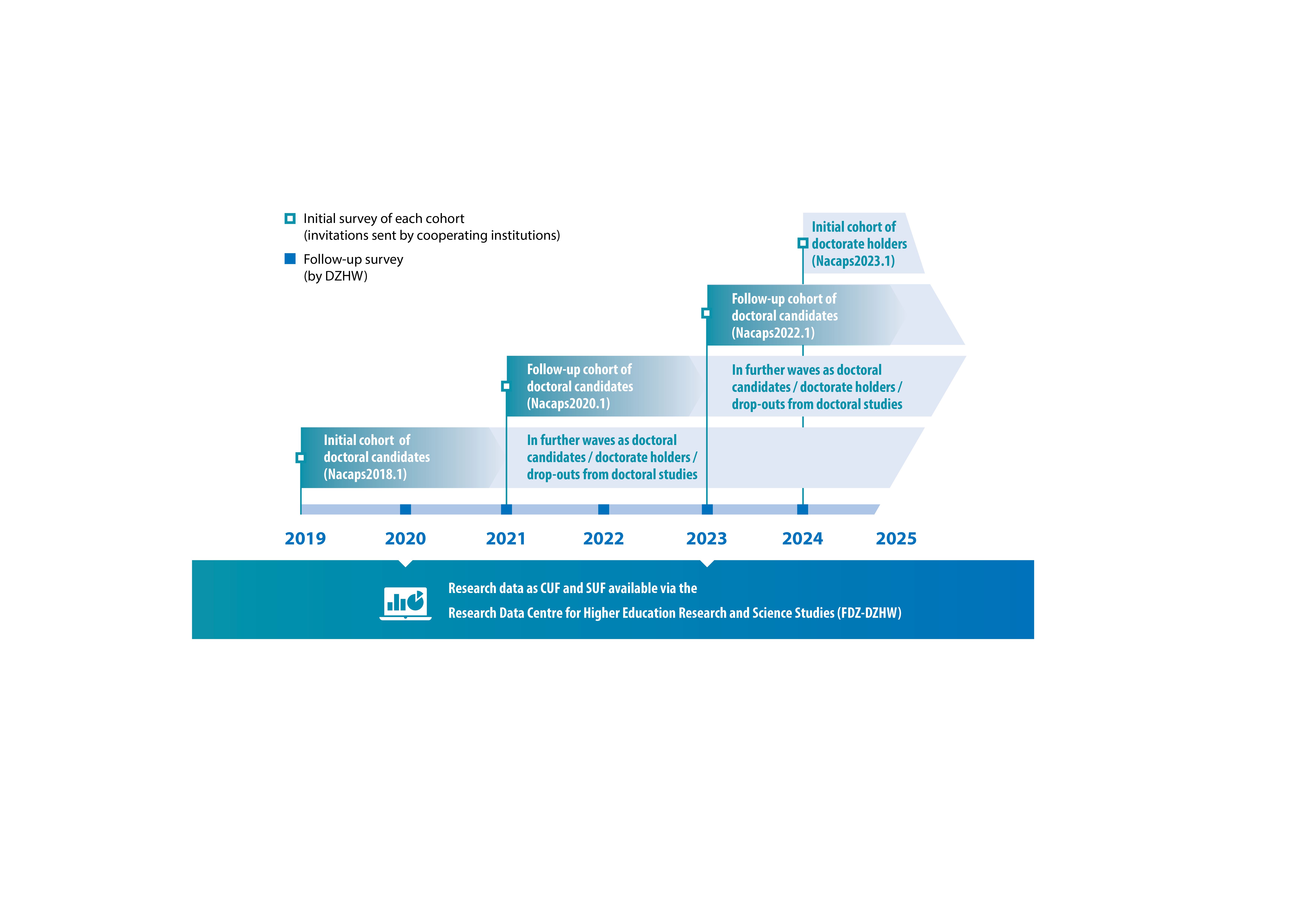 Infografik Studiendesign