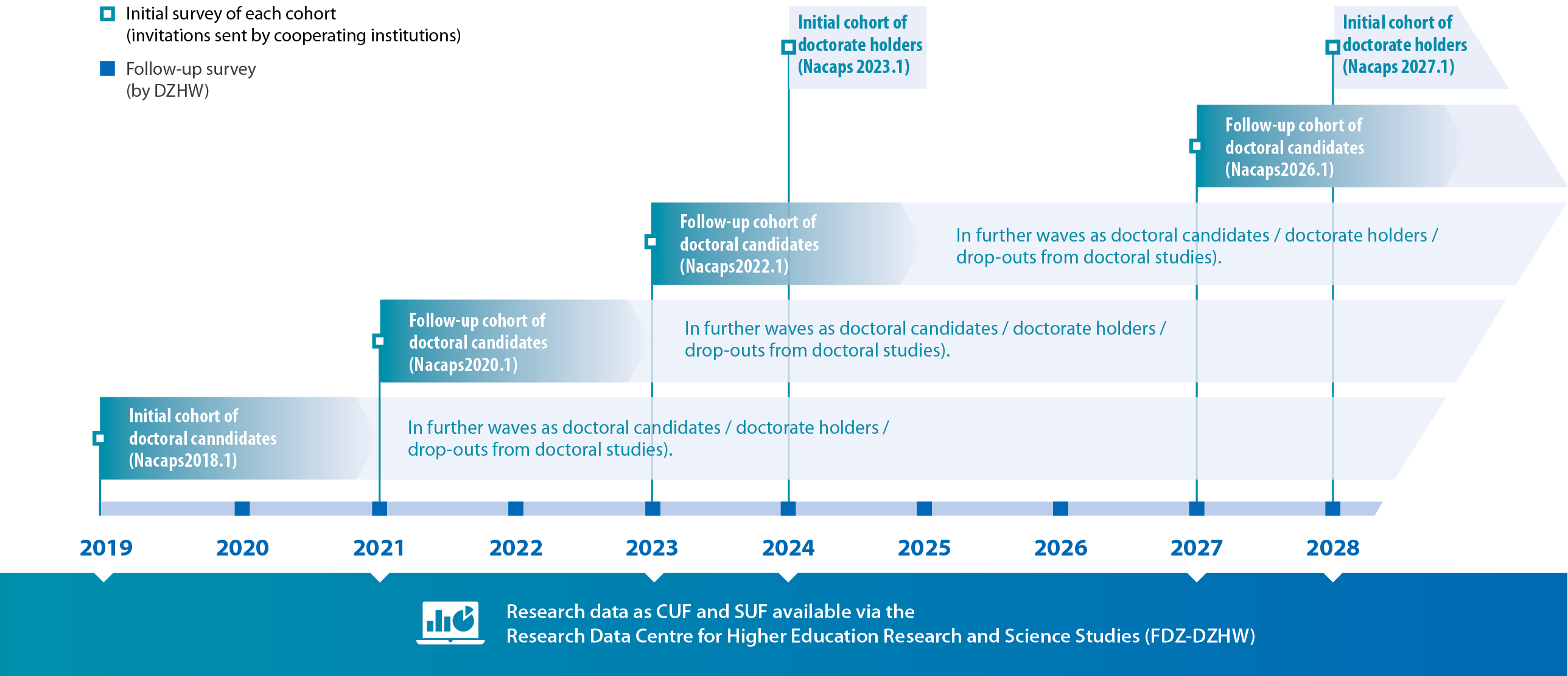 Infografik Studiendesign